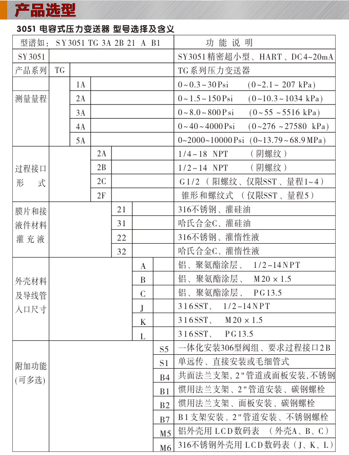 智能差壓變送器,3051CD數顯差壓變送器選型圖