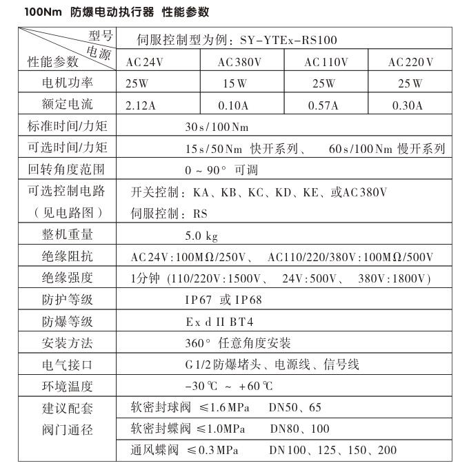 防爆電動(dòng)頭,YTEx-RKB100防爆電動(dòng)執(zhí)行器性能參數(shù) 防爆電動(dòng)頭,YTEx-RKB100防爆電動(dòng)執(zhí)行器性能參數(shù)
