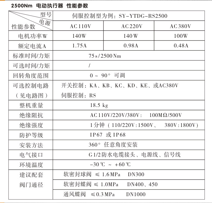 智能電動執(zhí)行器,YTDZ-RS2500智能電動執(zhí)行機(jī)構(gòu)性能參數(shù)