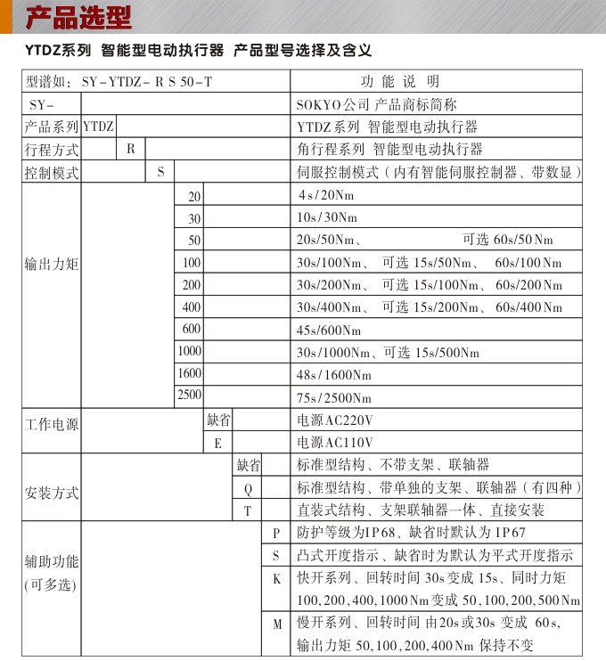 智能電動執行器,YTDZ-RS400智能電動執行機構選型圖