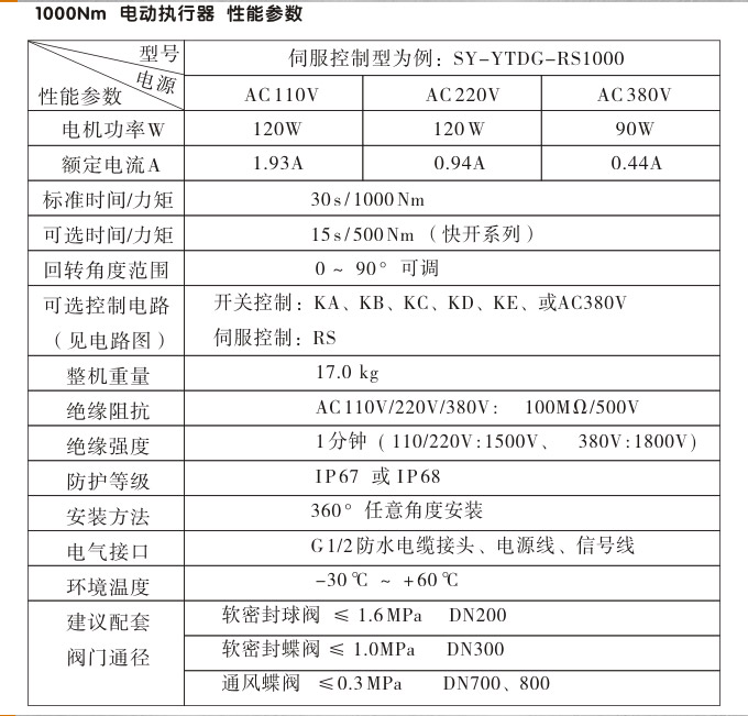 智能電動執行器,YTDZ-RS1000智能電動執行機構性能參數
