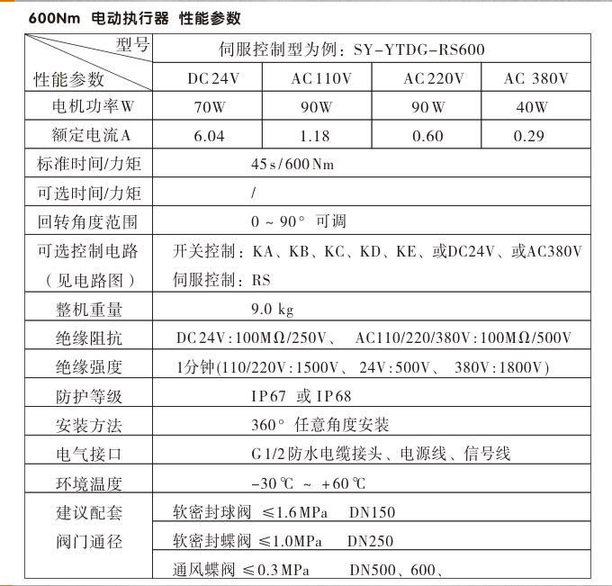 智能電動執行器,YTDZ-RS600智能電動執行機構性能參數