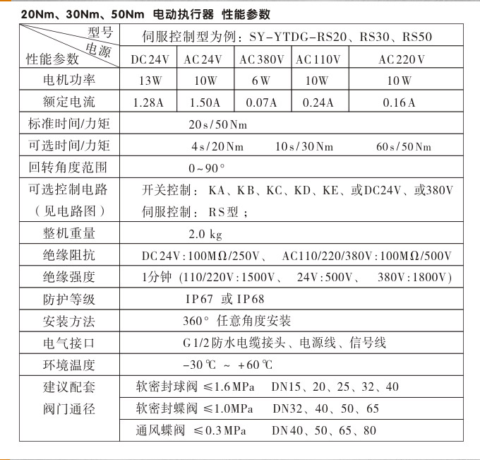 智能電動執行器,YTDZ-RS50智能電動執行機構性能參數