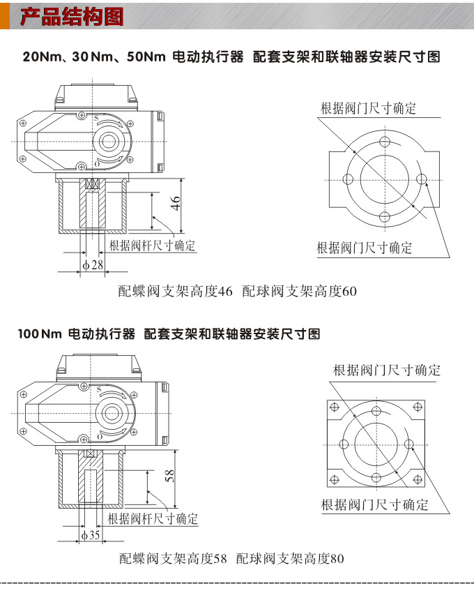 智能電動蝶閥,YTDZ-RS智能電動調節蝶閥結構圖1