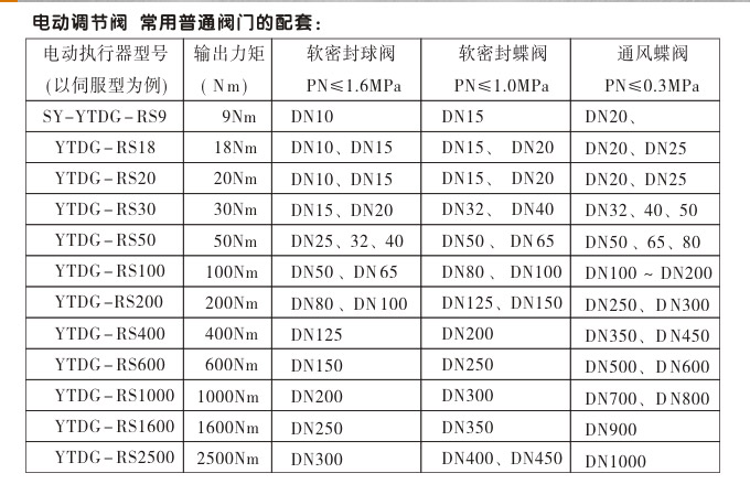 智能電動球閥,YTDZ-RS智能電動調節球閥常用配套閥門
