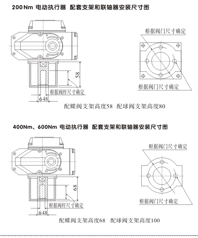 防爆電動球閥,YTEx-RS防爆電動調節(jié)球閥結構圖2