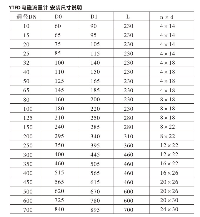 衛(wèi)生型電磁流量計,YTFD不銹鋼電磁流量計結構圖2