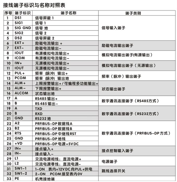 潛水型電磁流量計,YTFD分體式電磁流量計接線圖