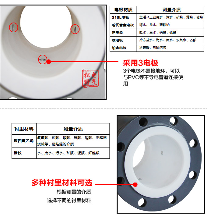 夾裝式電磁流量計,YTFD一體化電磁流量計細節圖2