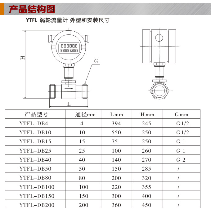 智能渦輪流量計,YTFL數顯渦輪流量計結構圖