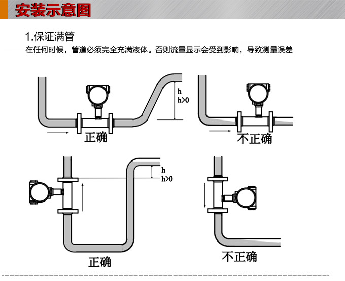 智能渦輪流量計,YTFL數顯渦輪流量計安裝示意圖1