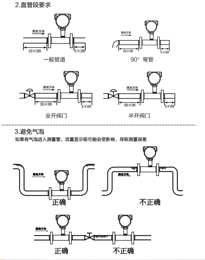 智能渦輪流量計,YTFL數顯渦輪流量計安裝示意圖2