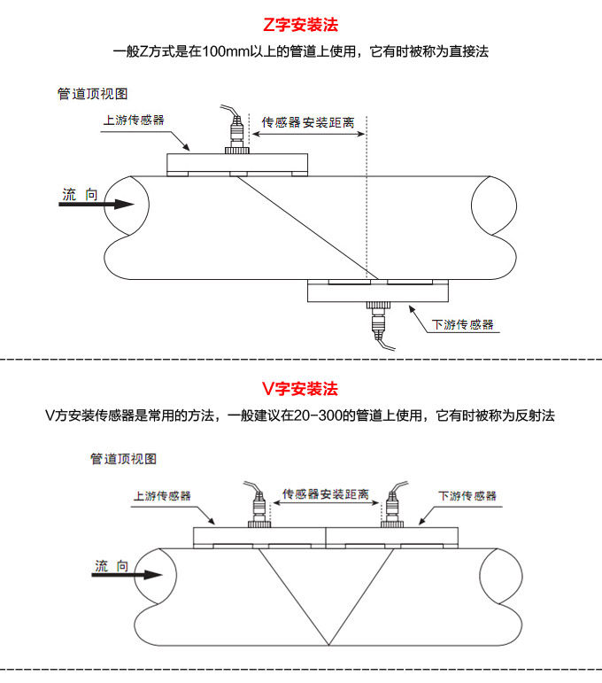 超聲波熱量表,YTFU外縛式超聲波熱量計Z、V安裝方法