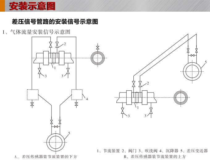 標(biāo)準(zhǔn)孔板,YTFK一體化孔板流量計(jì)安裝示意圖1 標(biāo)準(zhǔn)孔板,YTFK一體化孔板流量計(jì)安裝示意圖1