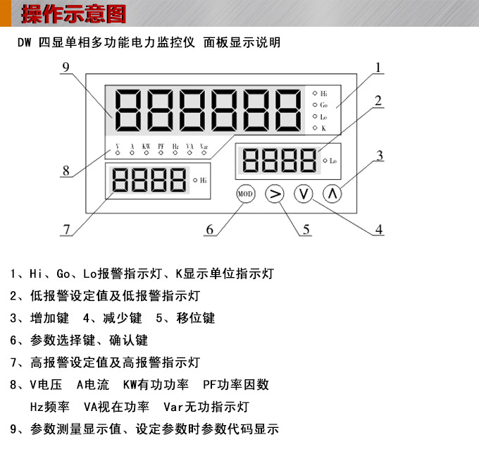 智能直流電壓表,DW81-P單相電力監控儀操作示意圖