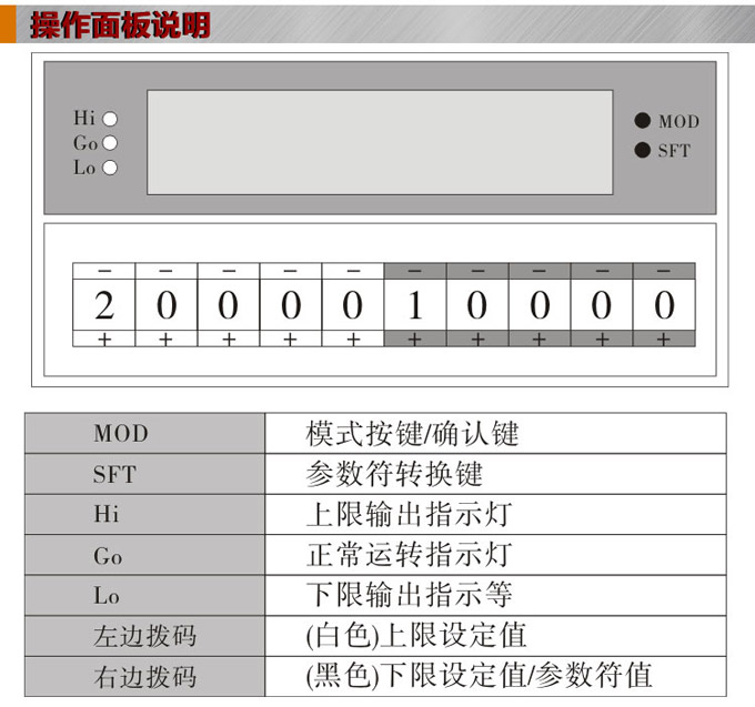 數(shù)字電流表,DP5直流電流表,電流表面板操作說明