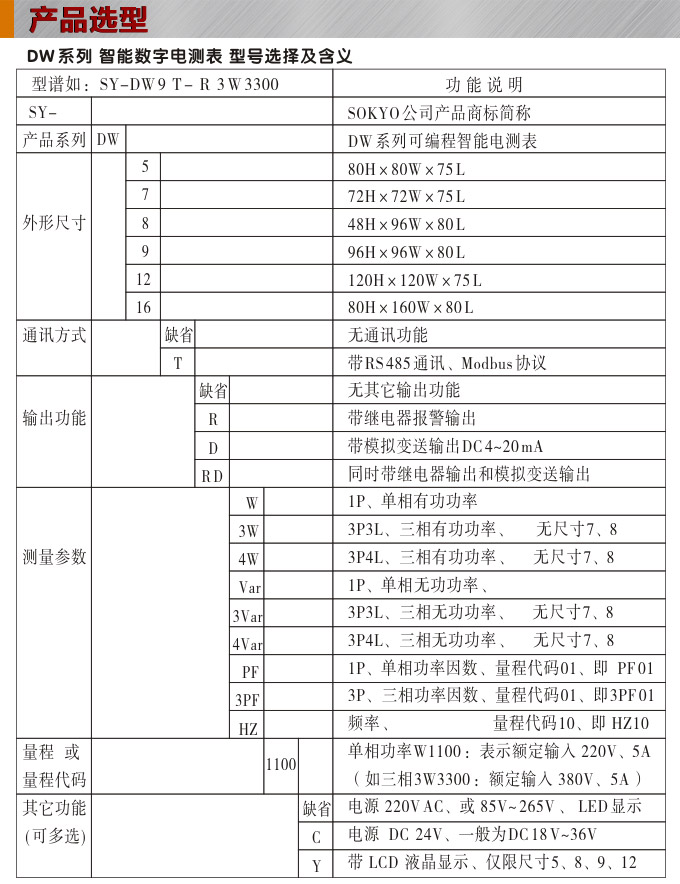 數(shù)字功率因數(shù)表，DW5單相功率因數(shù)表產(chǎn)品選型圖 
