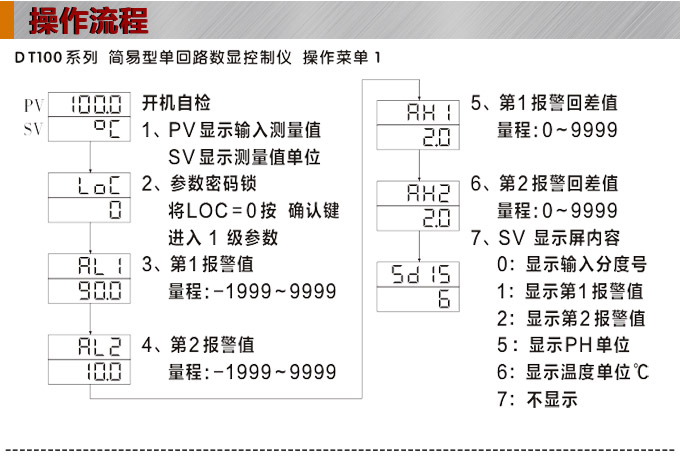 傳感器數顯表，DT100簡易型單回路顯示控制儀操作流程1