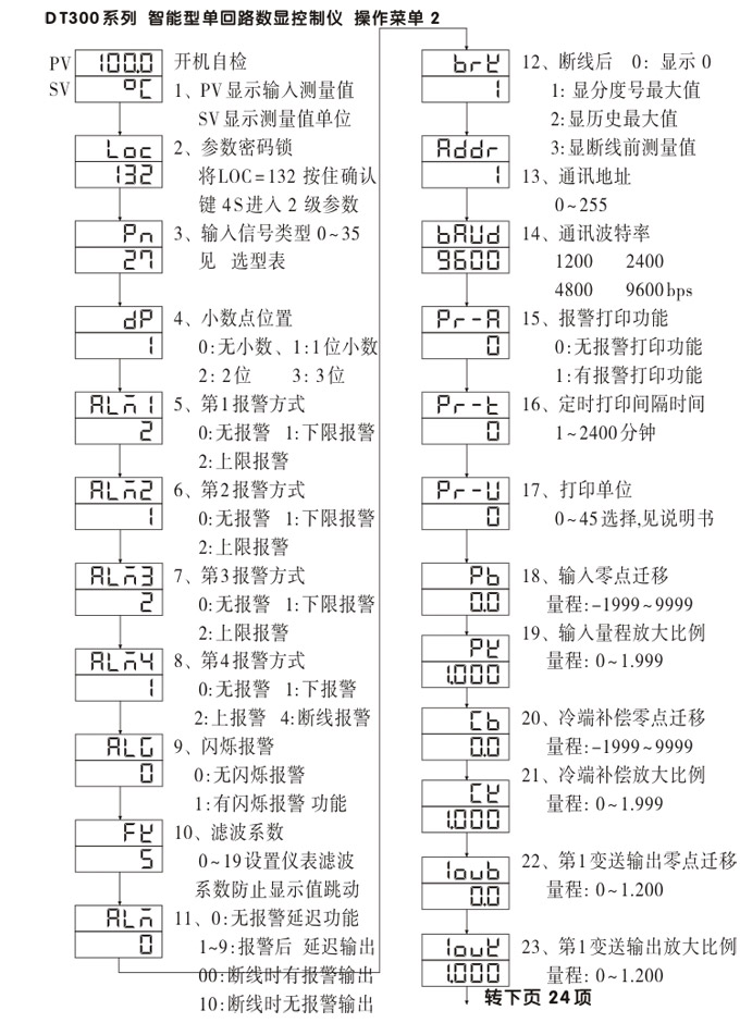 數顯控制儀，DT307智能單回路數顯表，單回路數顯控制儀操作流程2