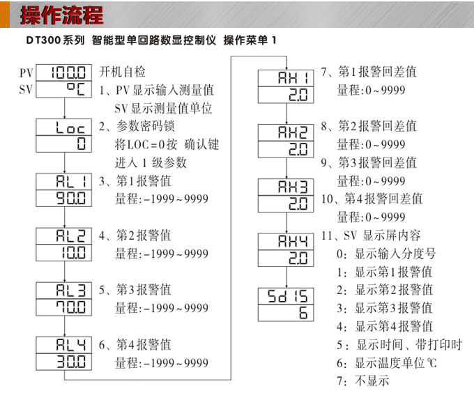 數顯控制儀，DT320智能單回路數顯表，單回路數顯控制儀操作流程