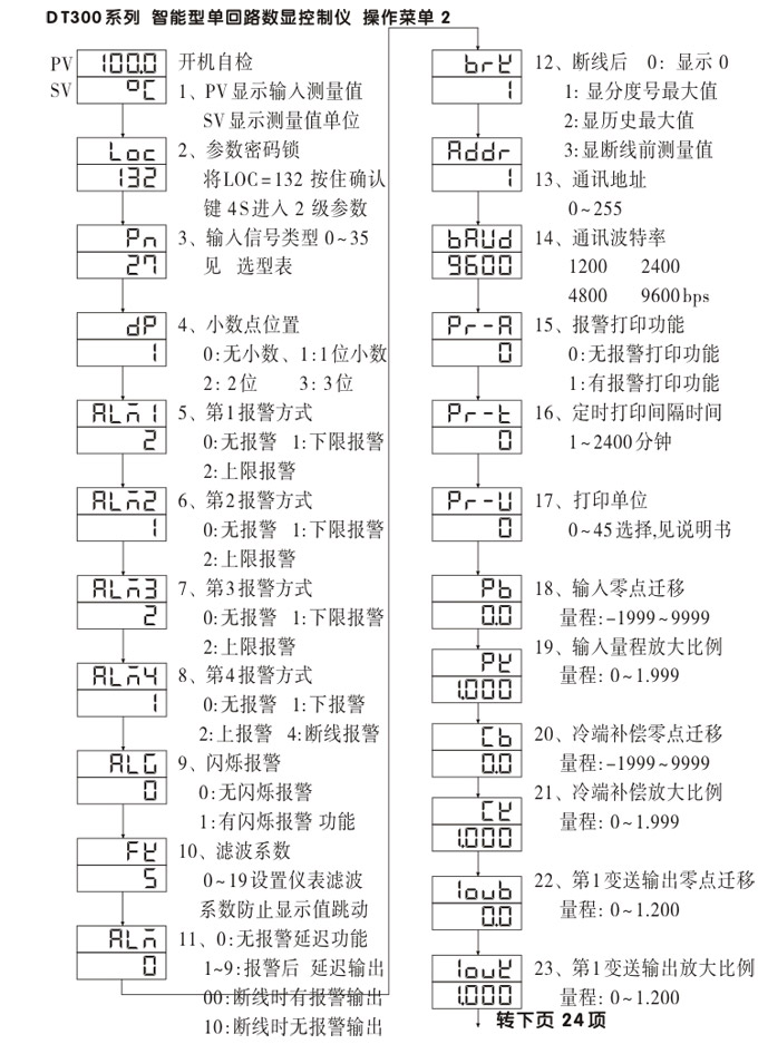 數顯控制儀，DT320智能單回路數顯表，單回路數顯控制儀操作流程1
