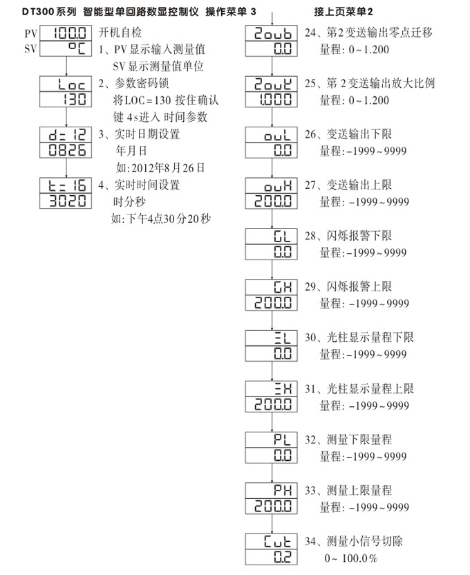 數顯控制儀，DT320智能單回路數顯表，單回路數顯控制儀操作流程2