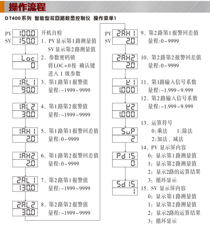數(shù)顯控制儀,DT407智能雙回路數(shù)顯表,雙回路數(shù)顯控制儀操作流程 數(shù)顯控制儀,DT407智能雙回路數(shù)顯表,雙回路數(shù)顯控制儀操作流程