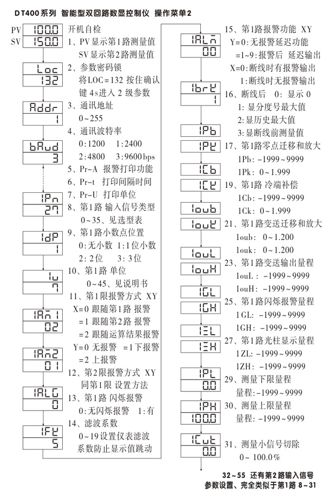 數(shù)顯控制儀,DT407智能雙回路數(shù)顯表,雙回路數(shù)顯控制儀操作流程1 數(shù)顯控制儀,DT407智能雙回路數(shù)顯表,雙回路數(shù)顯控制儀操作流程1