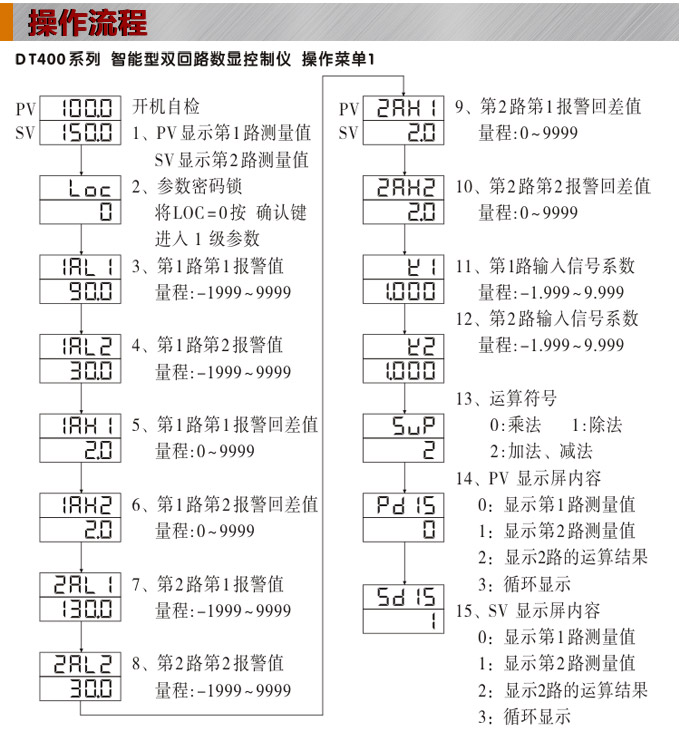 數顯控制儀，DT406智能雙回路數顯表，雙回路數顯控制儀操作流程