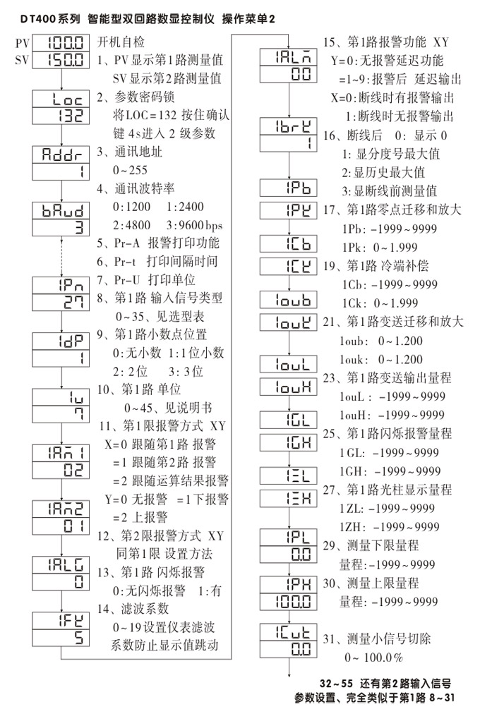 數顯控制儀，DT406智能雙回路數顯表，雙回路數顯控制儀操作流程1