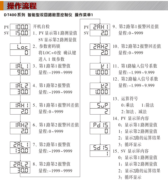 數顯控制儀,DT406智能雙回路數顯表,雙回路數顯控制儀操作流程 數顯控制儀,DT406智能雙回路數顯表,雙回路數顯控制儀操作流程