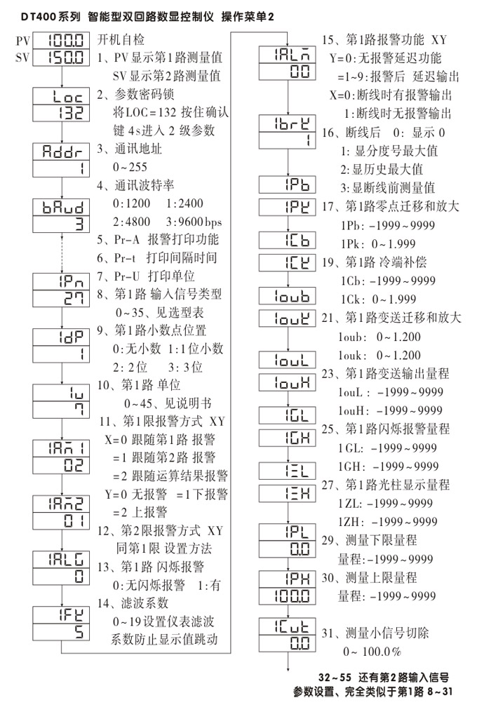 數顯控制儀,DT406智能雙回路數顯表,雙回路數顯控制儀操作流程1 數顯控制儀,DT406智能雙回路數顯表,雙回路數顯控制儀操作流程1