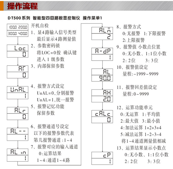 數顯控制儀,DT516智能四回路數顯表,多回路巡檢控制儀操作流程 數顯控制儀,DT516智能四回路數顯表,多回路巡檢控制儀操作流程