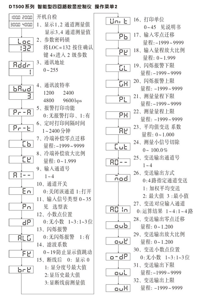 數顯控制儀，DT509智能四回路數顯表，多回路巡檢控制儀操作流程1
