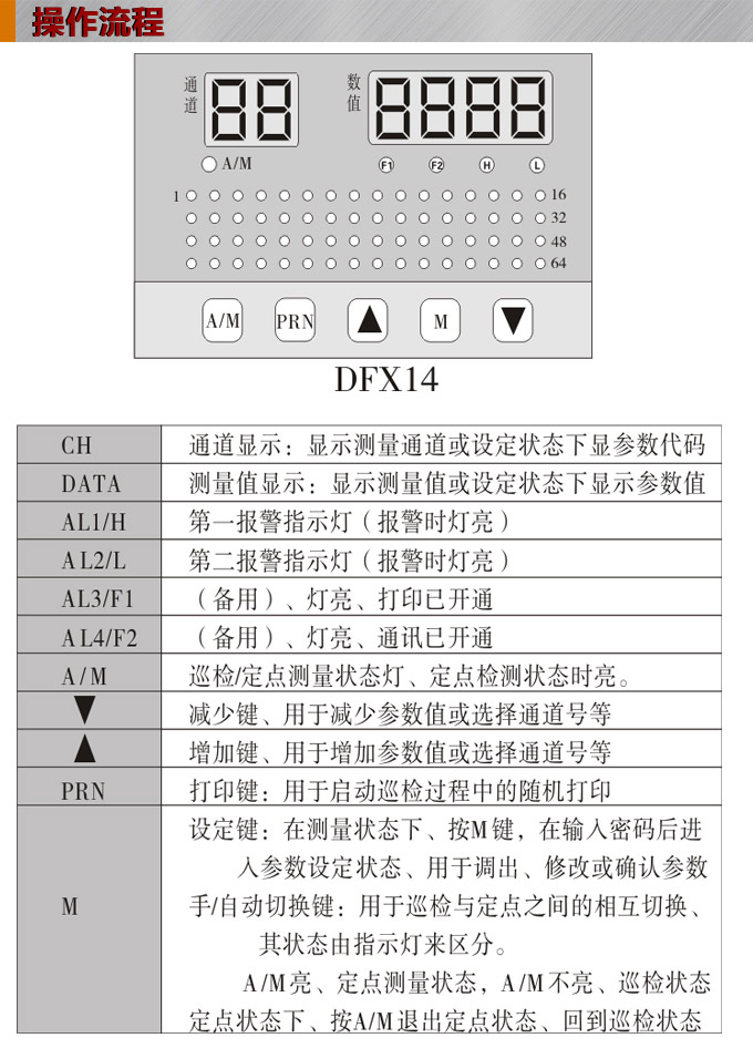 溫度巡檢儀,DFX14多回路溫度巡檢儀,多回路巡檢控制儀操作流程 溫度巡檢儀,DFX14多回路溫度巡檢儀,多回路巡檢控制儀操作流程