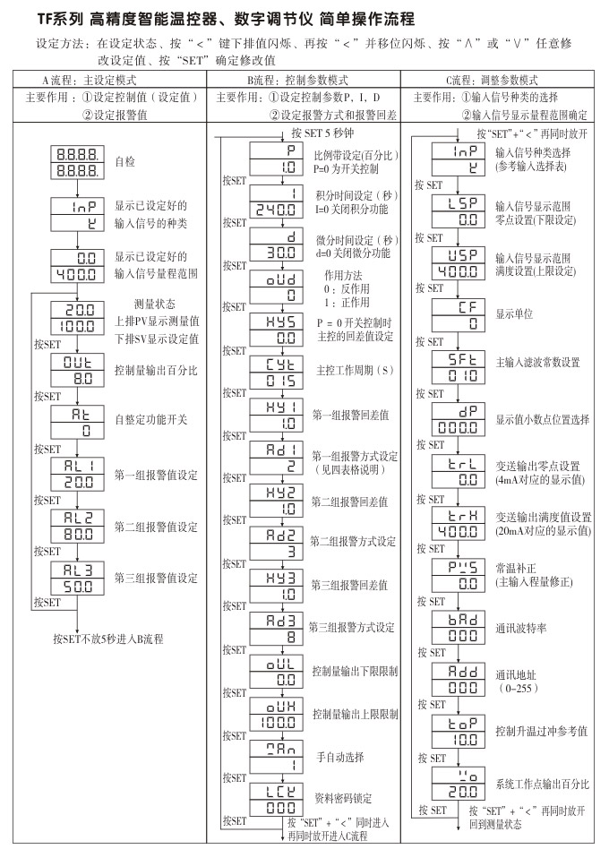 溫度控制器,TF20高精度溫控器,溫控表,高精度控制器操作流程 溫度控制器,TF20高精度溫控器,溫控表,高精度控制器操作流程