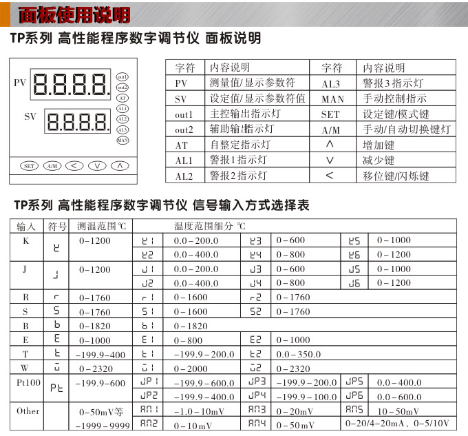 數字調節儀,TP6數字程序調節儀,智能PID調節器面板使用說明