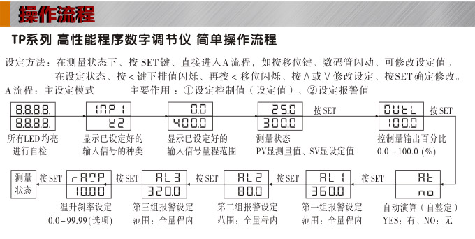 數字調節儀,TP6數字程序調節儀,智能PID調節器操作流程1