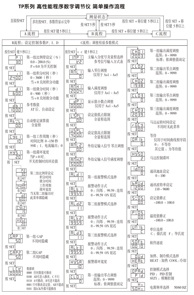 數字調節儀,TP6數字程序調節儀,智能PID調節器操作流程2