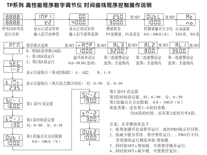數字調節儀,TP6數字程序調節儀,智能PID調節器操作流程3