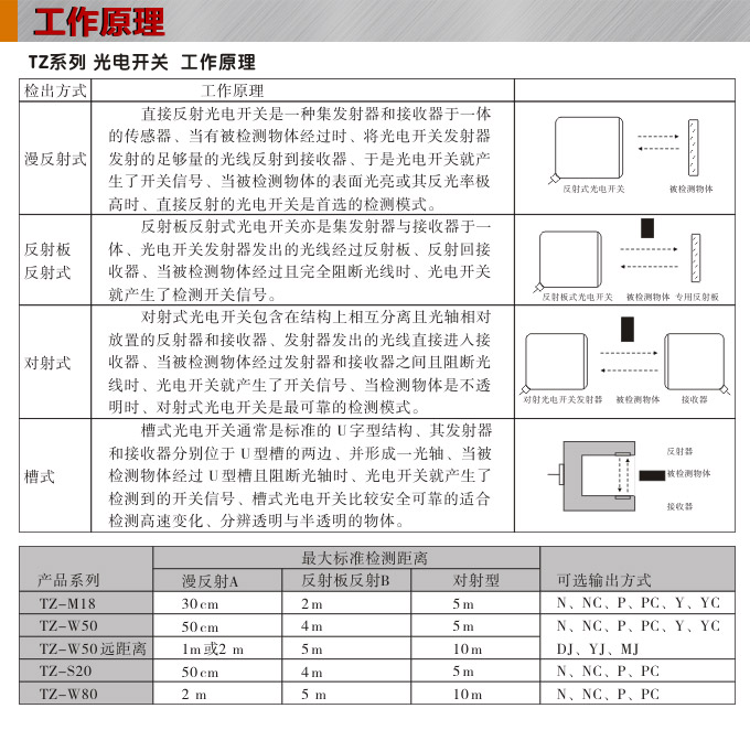 光電開(kāi)關(guān),TZ-W50繼電器輸出型光電開(kāi)關(guān),光電傳感器工作原理