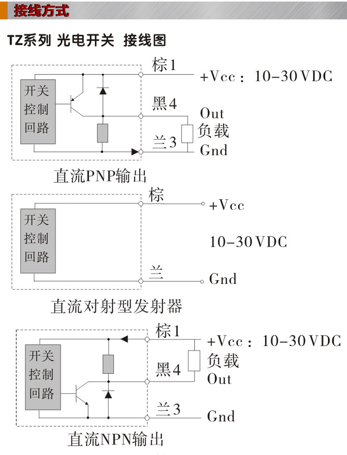 光電開關,TZ-W50扁平形光電開關,光電傳感器接線圖 光電開關,TZ-W50扁平形光電開關,光電傳感器接線圖