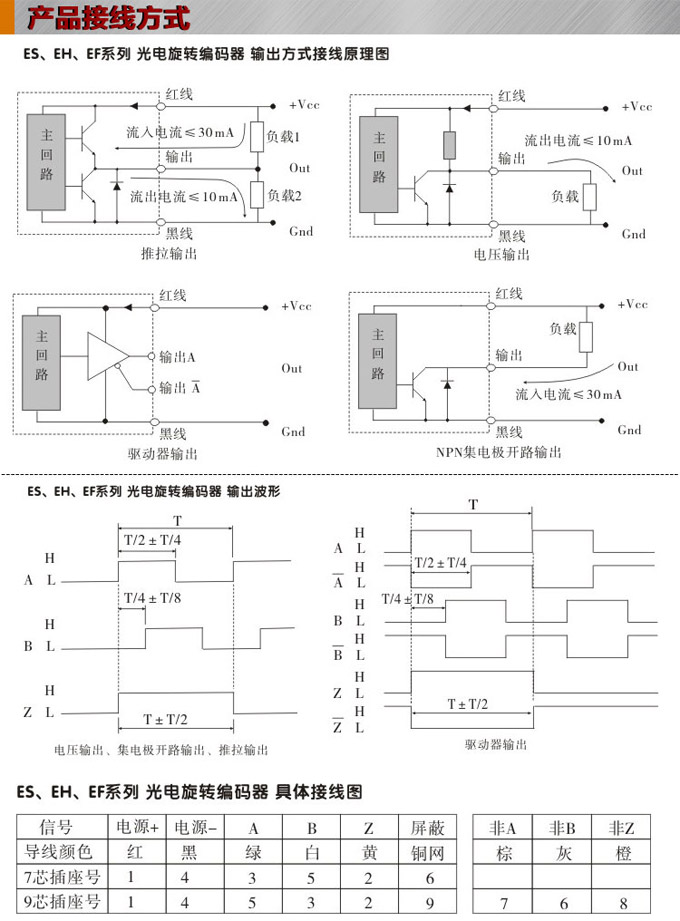 光電旋轉編碼器,EH100光電編碼器,編碼器,旋轉編碼器接線方式 光電旋轉編碼器,EH100光電編碼器,編碼器,旋轉編碼器接線方式