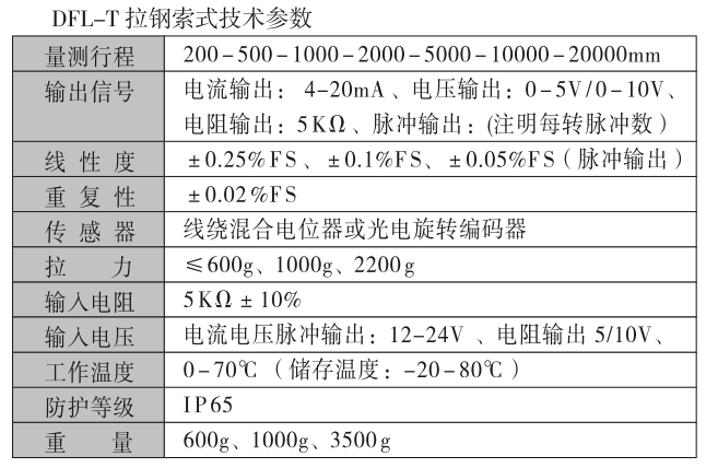 拉繩式位移傳感器,DFL-TB拉繩式編碼器,位移傳感器技術參數1