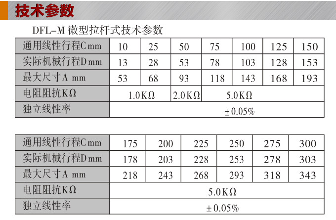 位移變送器,DFL-H微型拉桿位移傳感器,位移傳感器技術參數