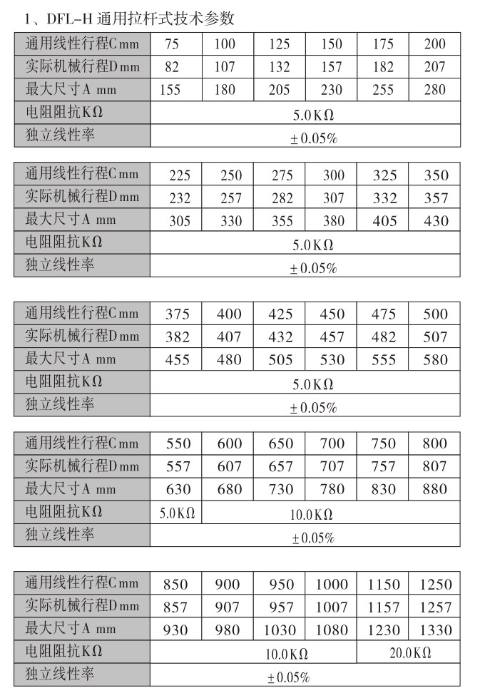 位移變送器,DFL-H通用拉桿式位移傳感器,位移傳感器技術參數1