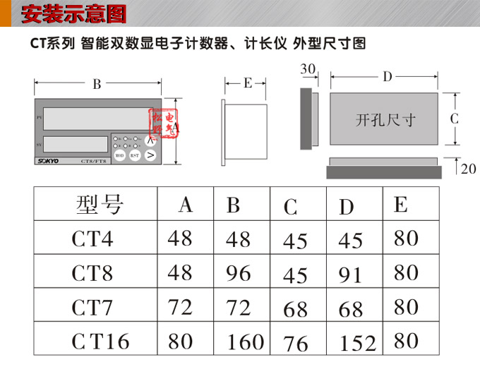 電子計數器,CT計數計長儀,碼表安裝示意圖