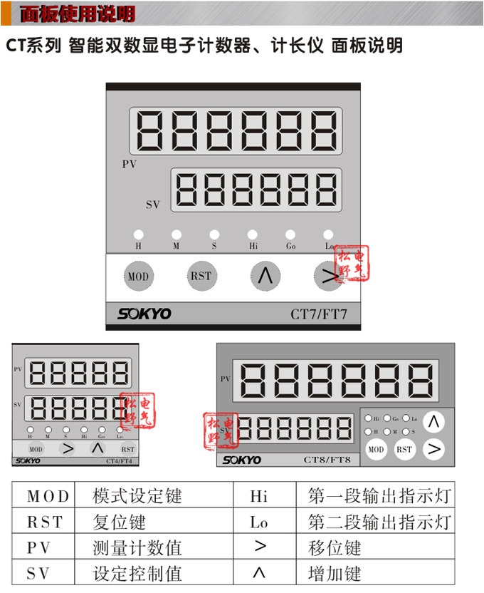 電子計數器,CT計數計長儀,碼表操作面板