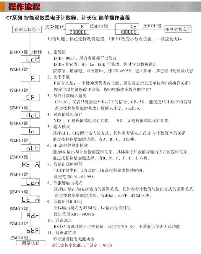 電子計數器,CT計數計長儀,碼表操作流程