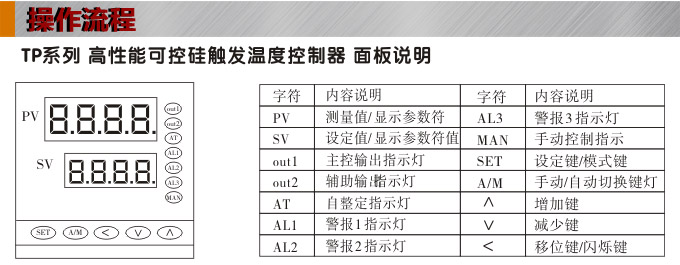 溫度控制器,TP9單相過零觸發溫控器,可控硅溫度控制器操作流程